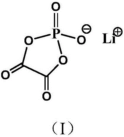 Electrolyte containing oxalic acid lithium phosphate and lithium ion battery adopting electrolyte