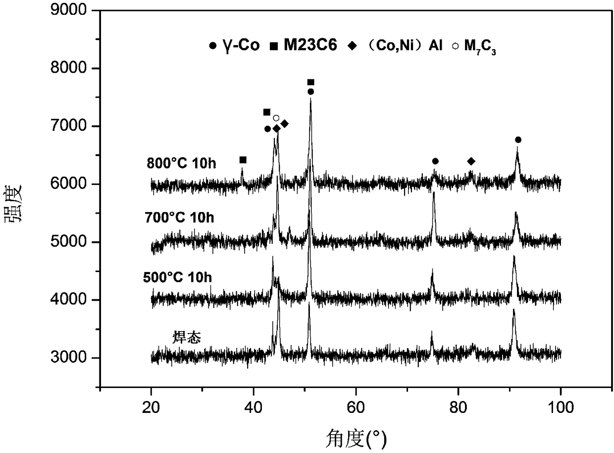 Cobalt-based alloy and cladding layer prepared from the cobalt-based alloy