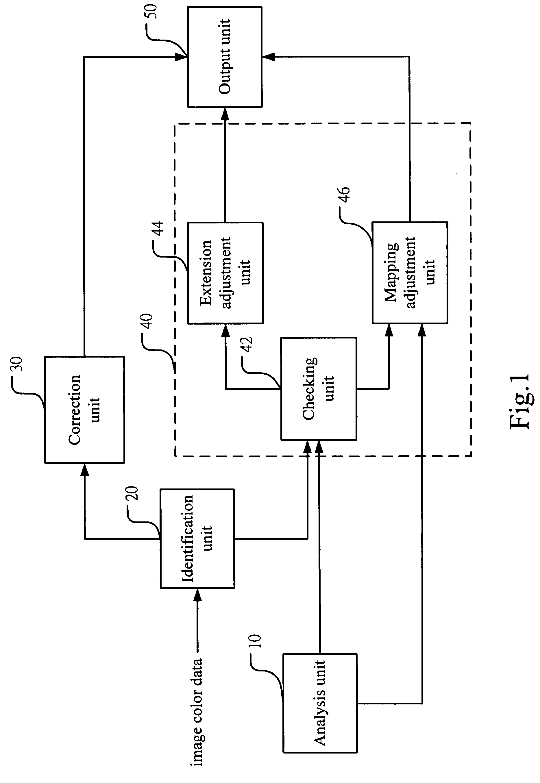 Color correction system and method thereof
