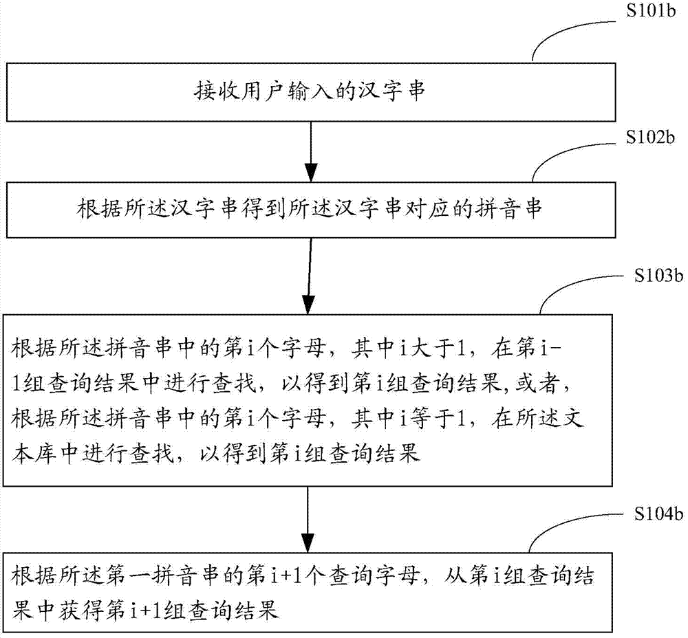 Text search method and device for mobile terminal