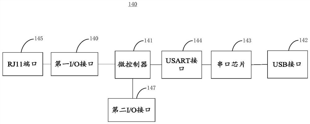 Dial-up boxes and communication systems