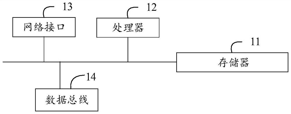 Code conversion method and device, electronic equipment and storage medium