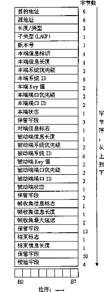 Method for implementing network interconnection by using link aggregation