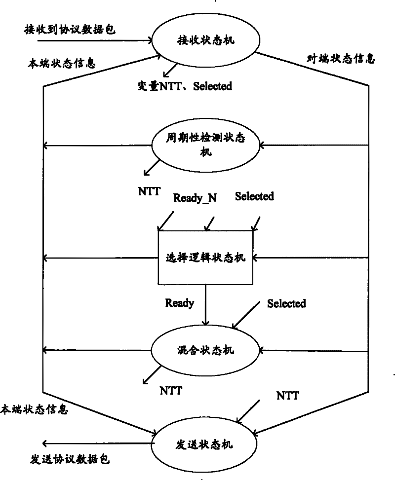 Method for implementing network interconnection by using link aggregation