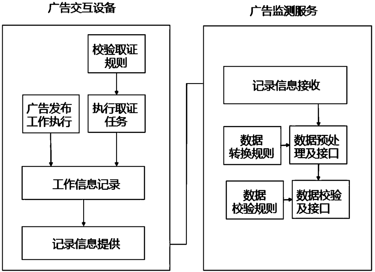 Outdoor advertisement publishing and monitoring system and method