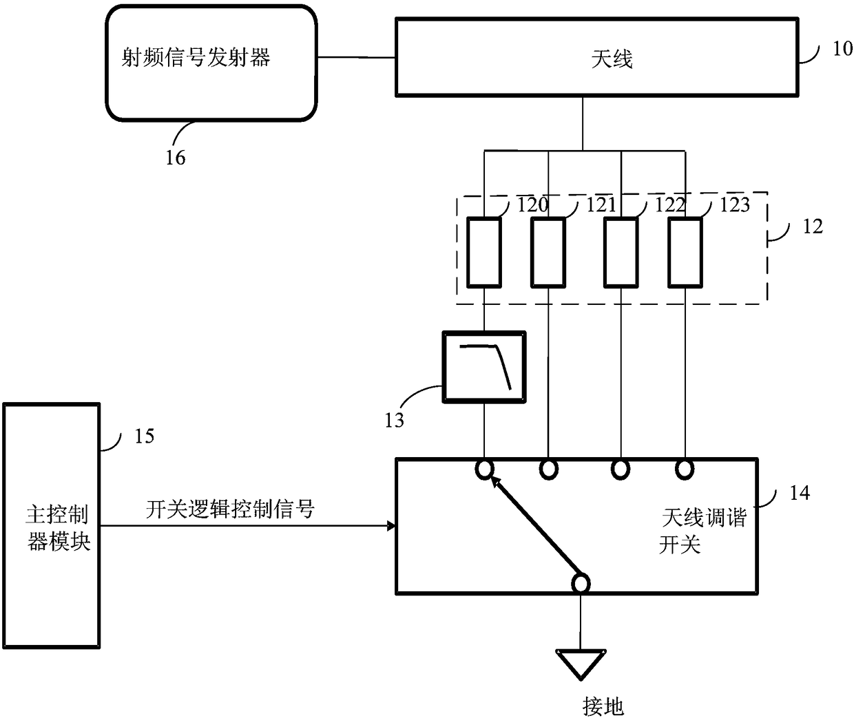 Antenna tuning circuit and mobile terminal