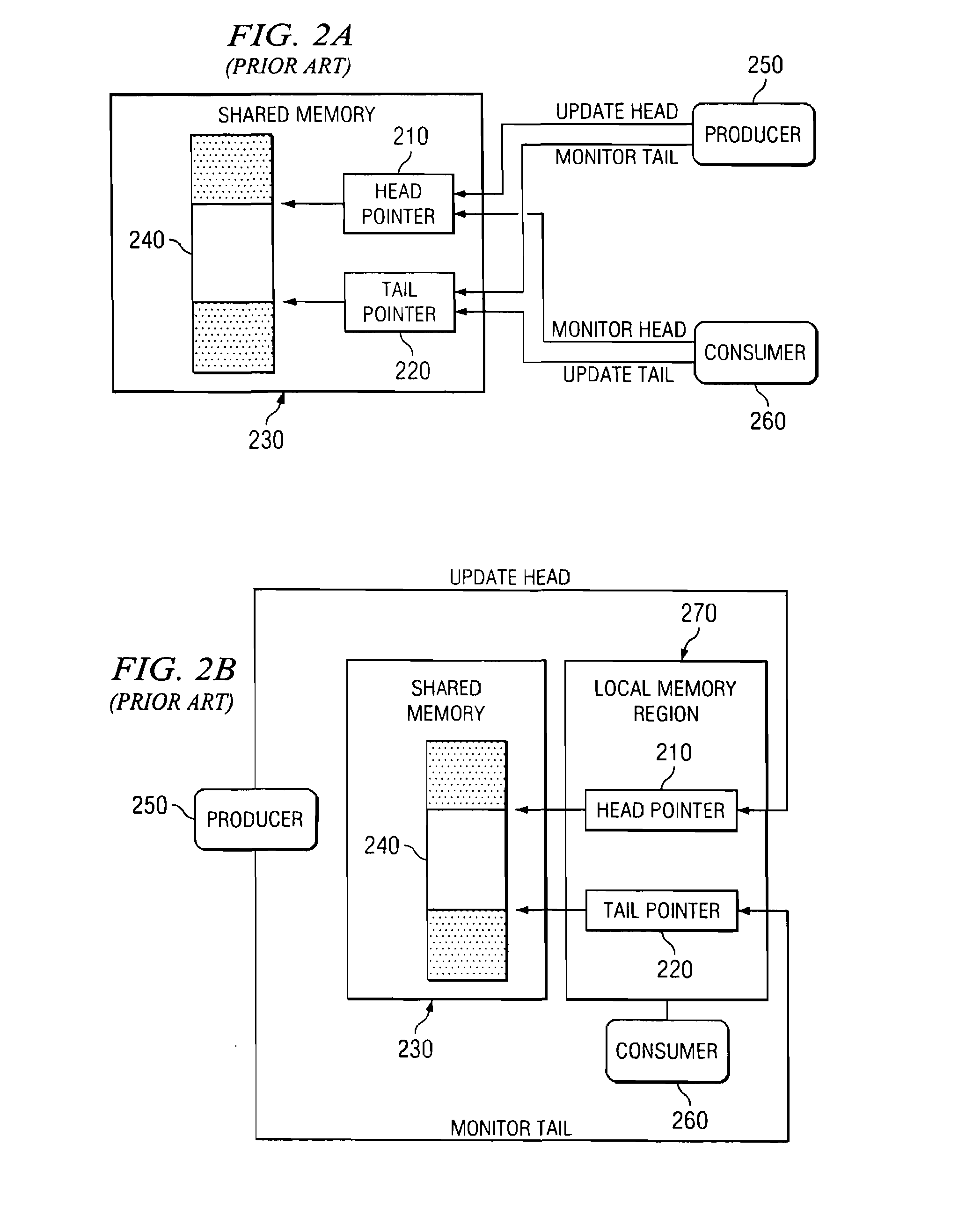 Apparatus and Method for Efficient Communication of Producer/Consumer Buffer Status