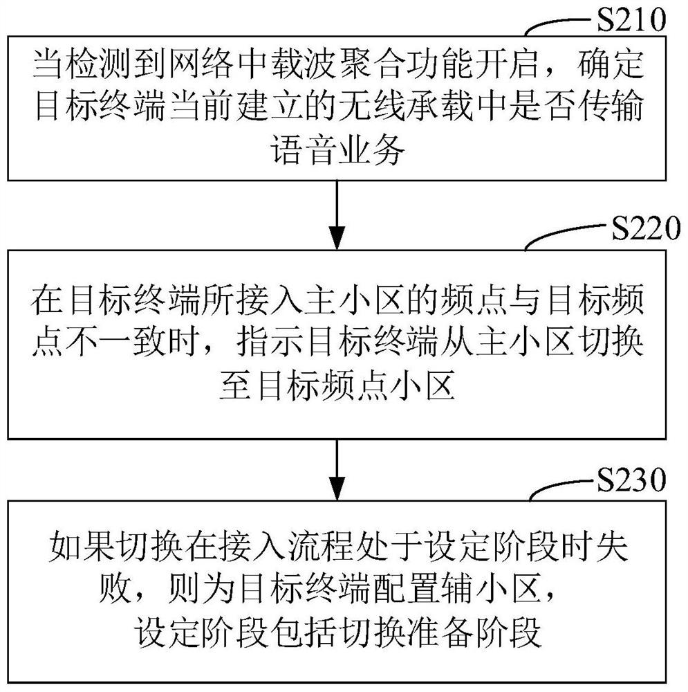 Secondary cell configuration method and device, base station and storage medium