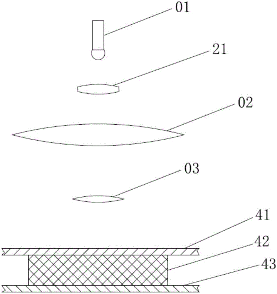 Adjusting structure for reducing bubbles in fritting sealing process