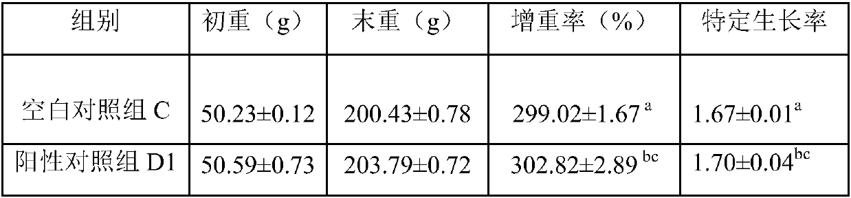 Hybridization method and compound feed additive of female yellow catfish/jiang yellow catfish and male yellow catfish