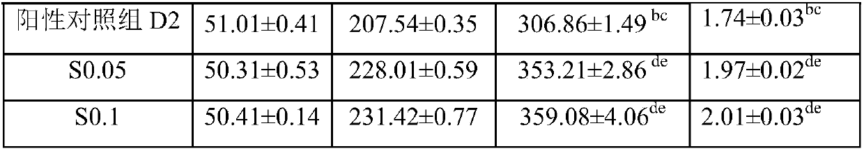 Hybridization method and compound feed additive of female yellow catfish/jiang yellow catfish and male yellow catfish