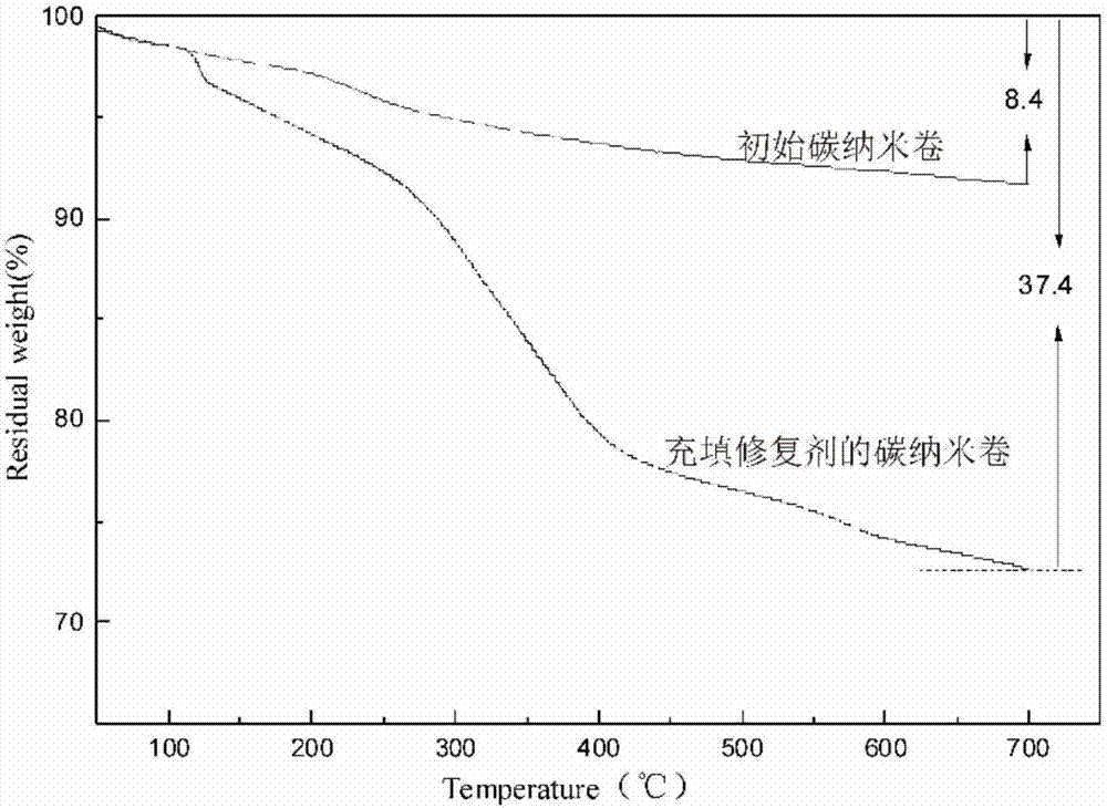 Self-healing polymeric water-treatment membrane and preparation method thereof