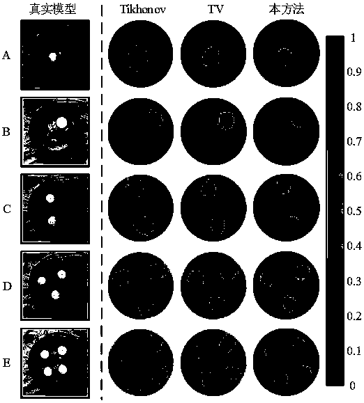 A high-resolution electrical tomography conductivity distribution reconstruction method