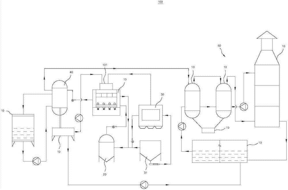 Garbage and sludge pyrolysis system and garbage treatment system