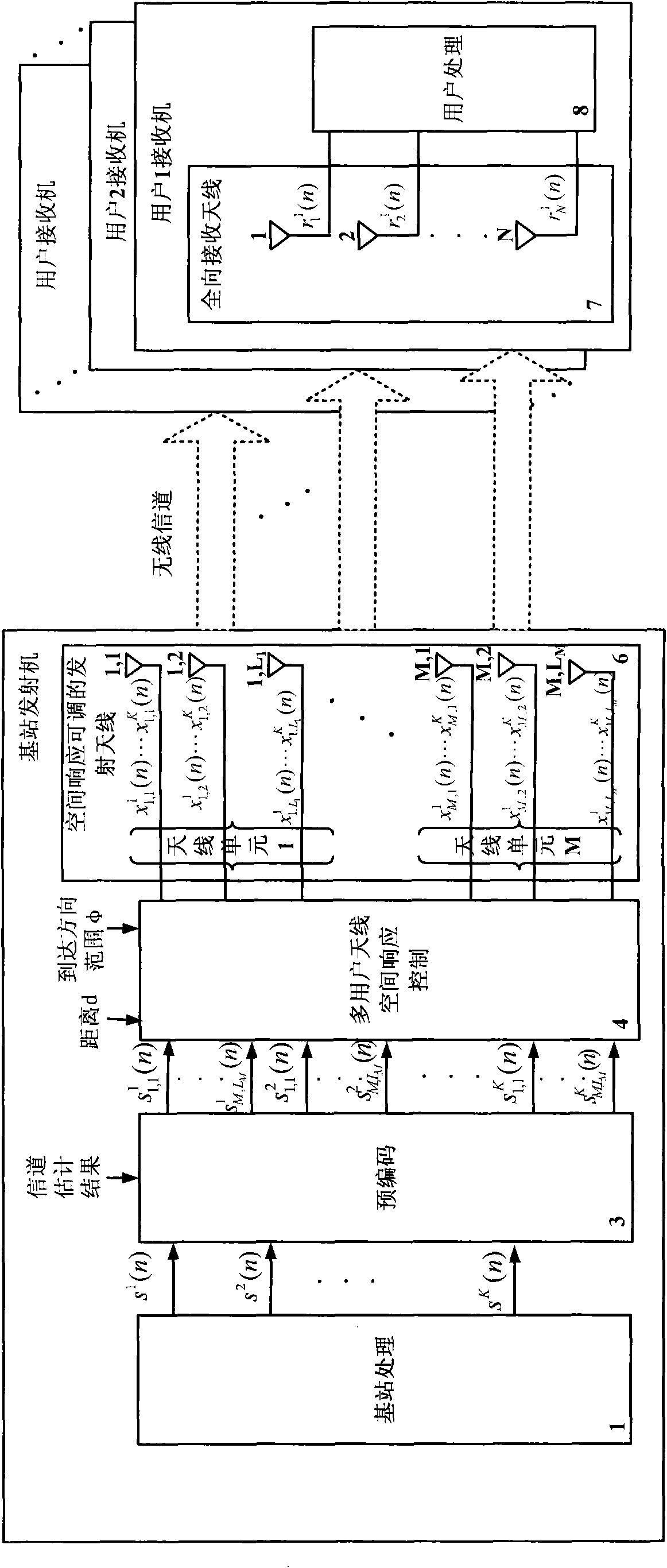 Signal emission method and device of down link in multi-user MIMO (Multiple Input Multiple Output) system