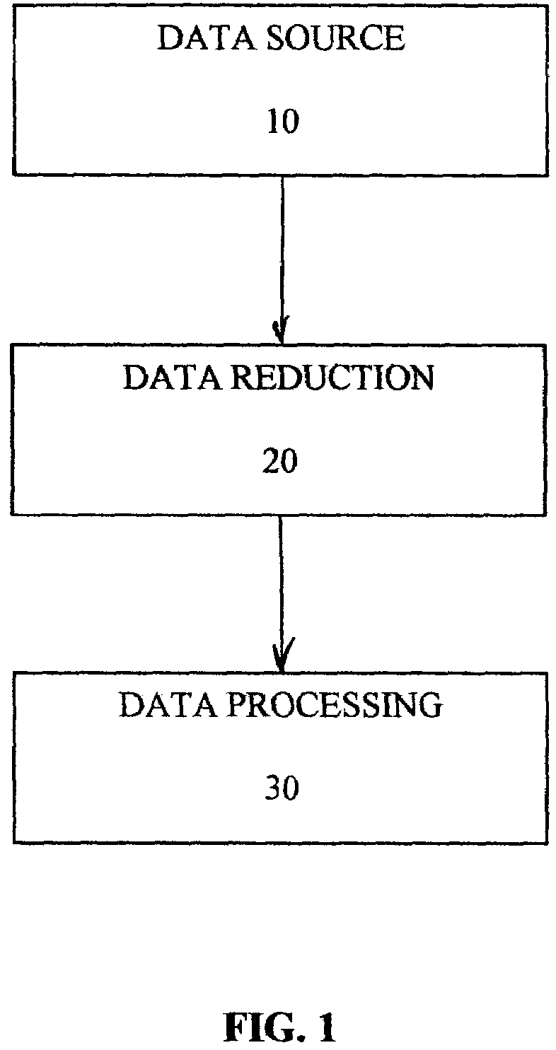 Method for determining the likelihood of a match between source data and reference data