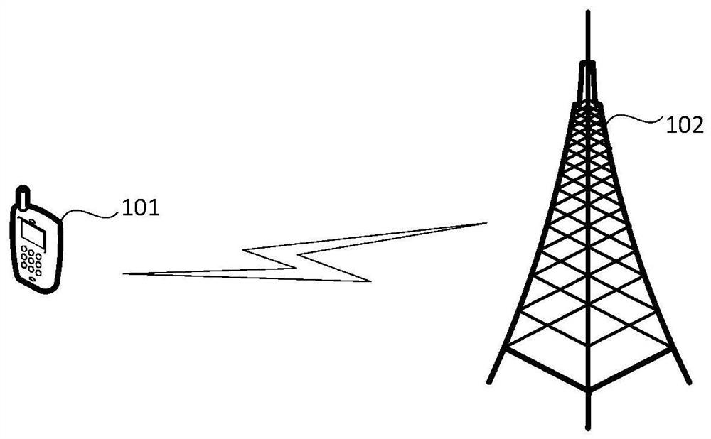 A method and device for antenna selection