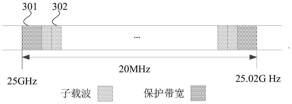 A method and device for antenna selection