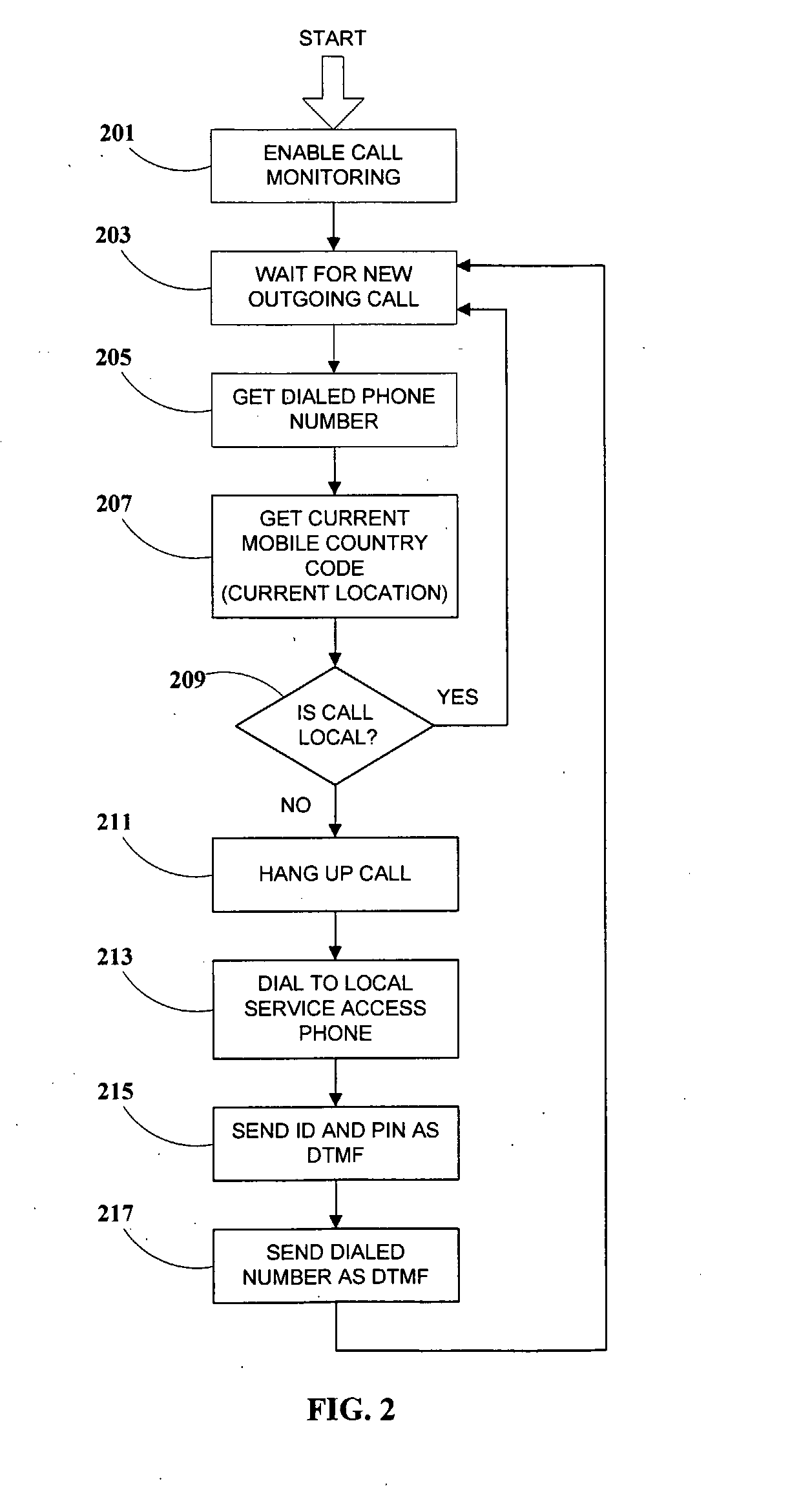 System for Optimizing Cellular Telephone Call Placement With Minimal User Overhead