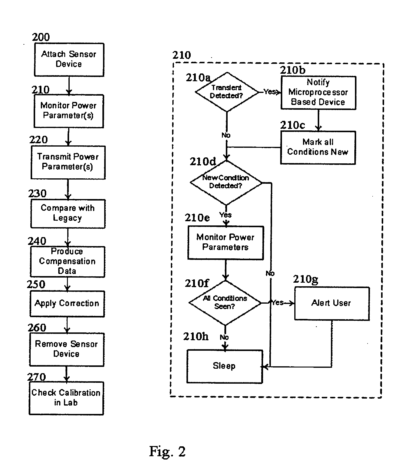 Method and apparatus for instrument transformer reclassification