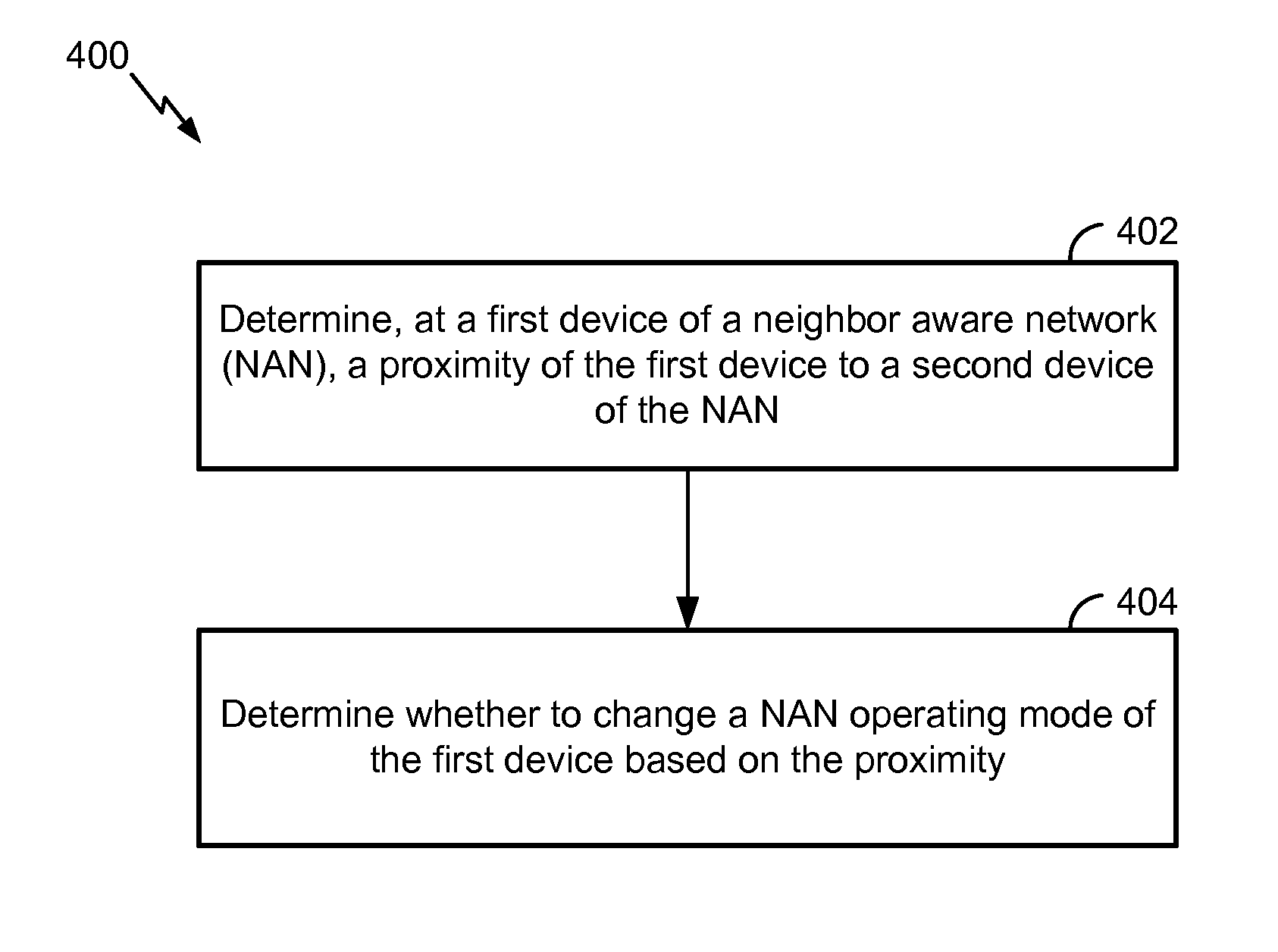 Neighbor aware network cluster topology establishment based on proximity measurements