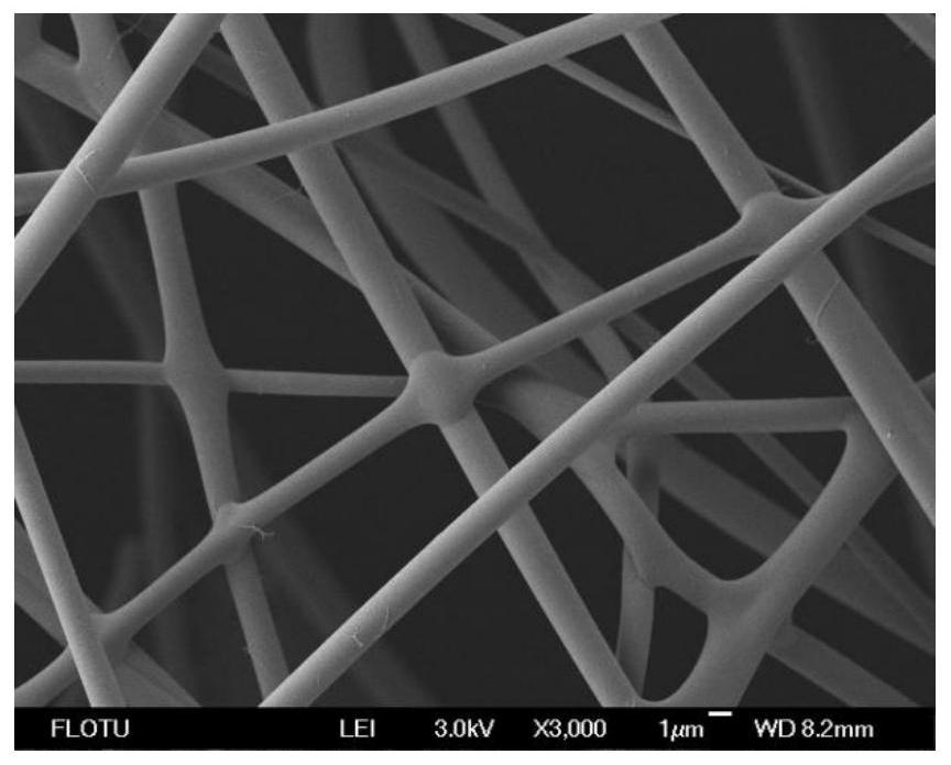 High-elasticity anti-radiation nanofiber aerogel material and preparation method thereof