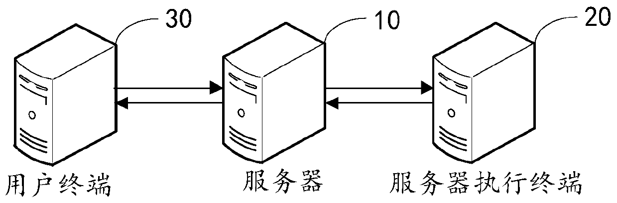 Report generation method and system, computer equipment and computer readable storage medium