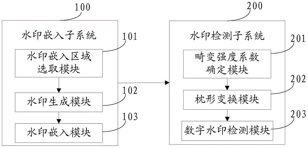 Method and system for generating and detecting digital watermark in video