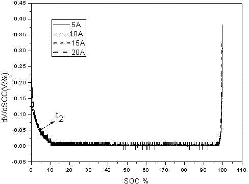 Self-correction method for remaining capacity estimation of lithium iron phosphate power battery