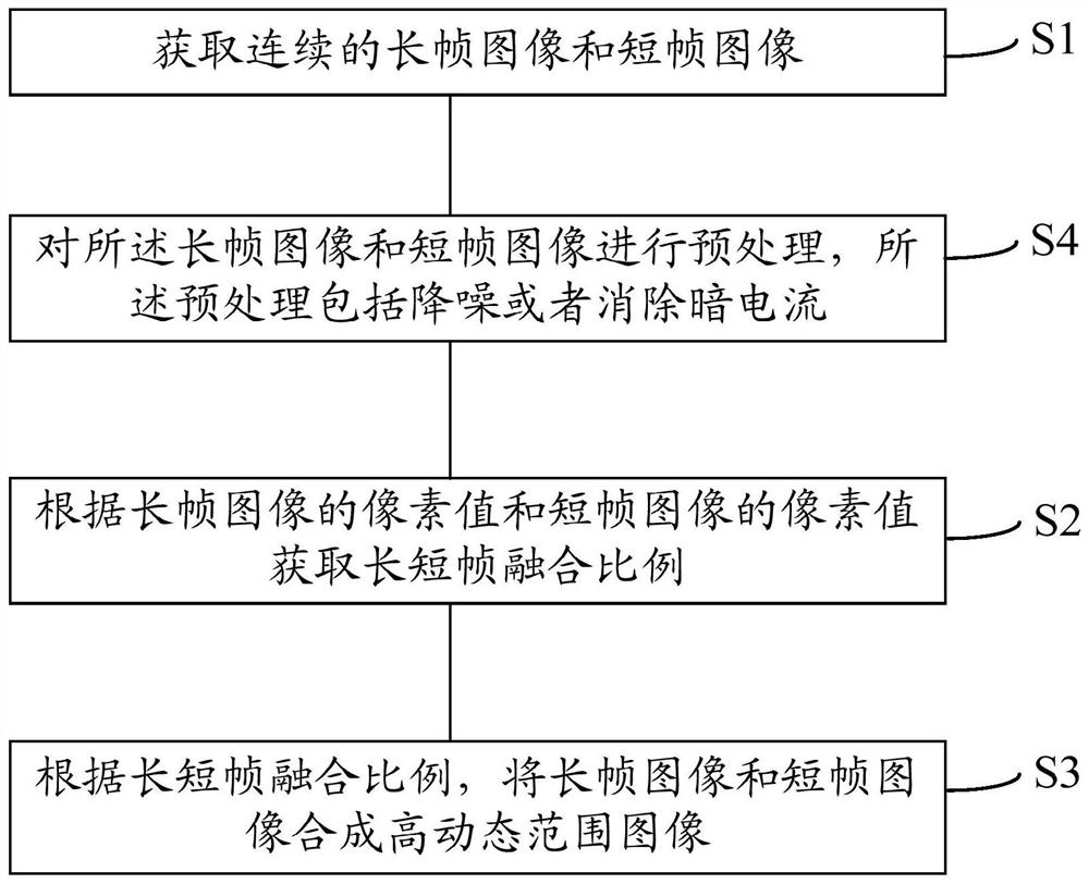 Image processing method and device thereof