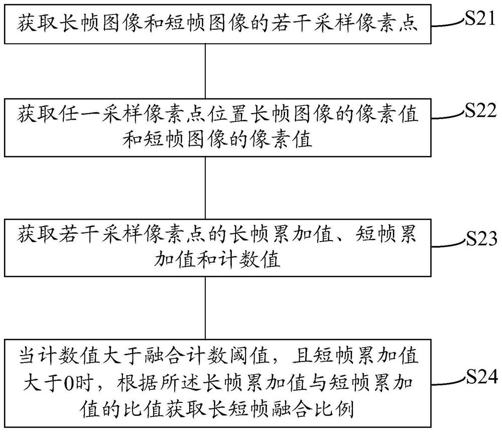 Image processing method and device thereof