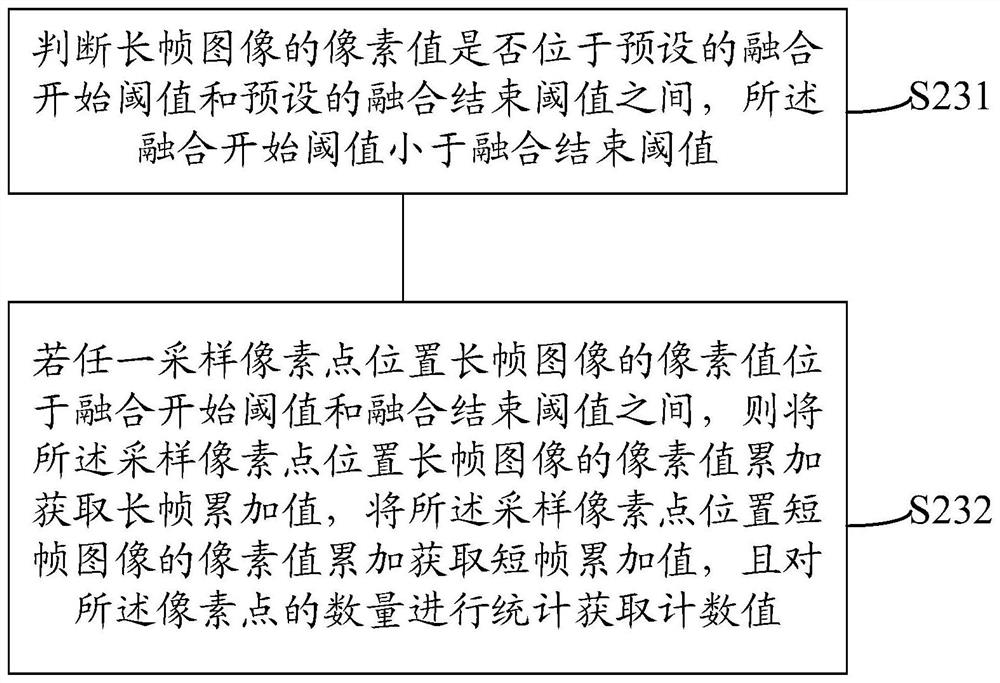 Image processing method and device thereof