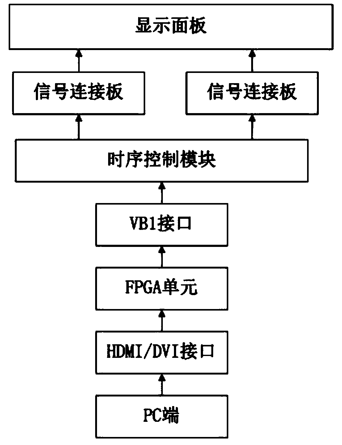 Algorithm verification system and method