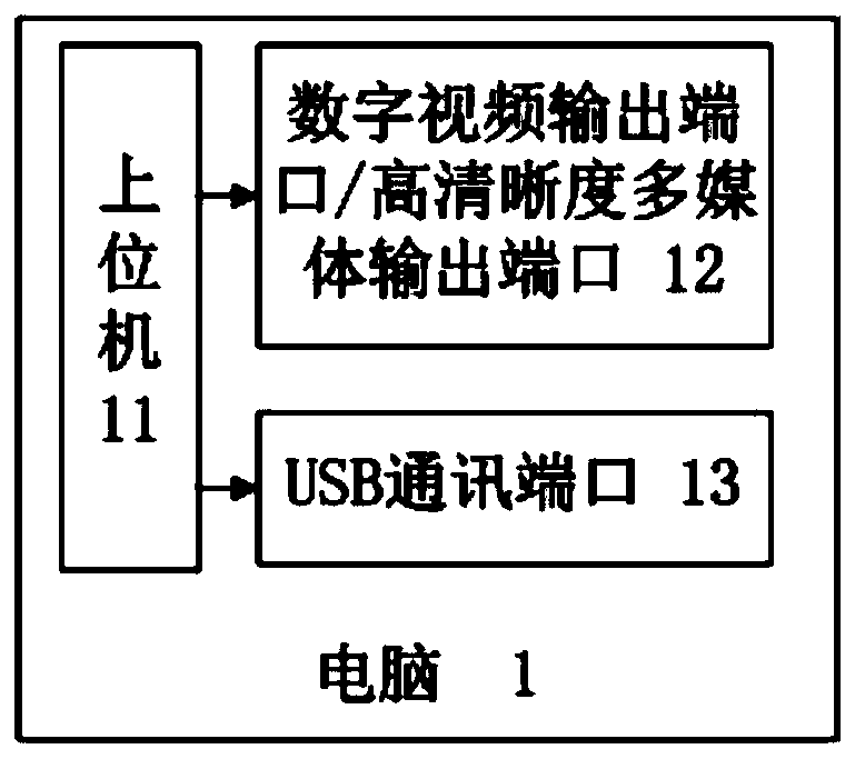 Algorithm verification system and method