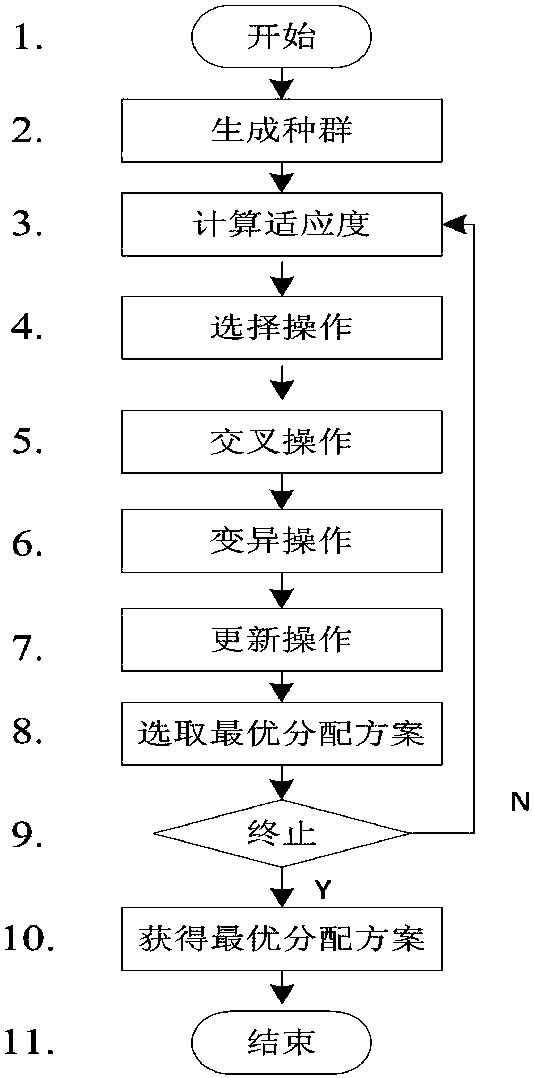 Unmanned aerial vehicle access multi-target point track planning method and device