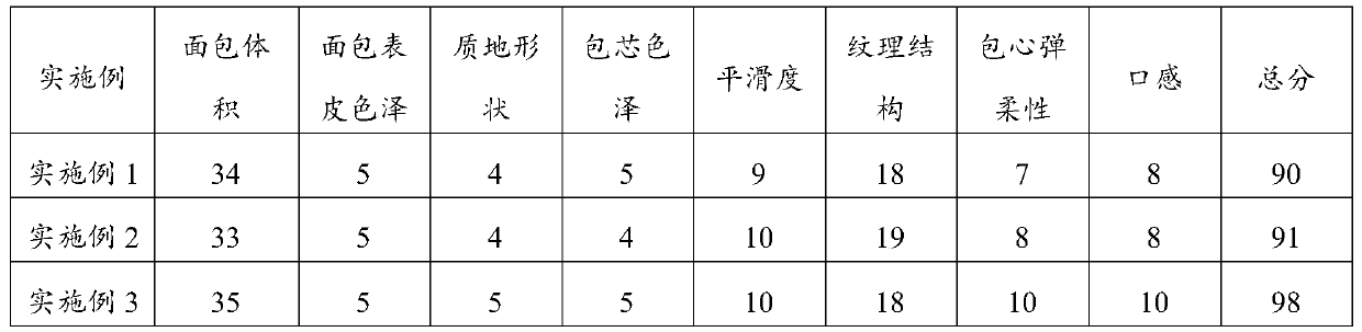 Composite quality improver for frozen dough and preparation method of composite quality improver