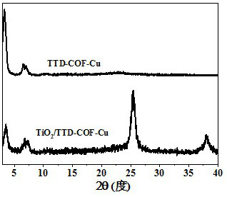 A titanium dioxide porphyrin-based covalent organic framework composite material and its preparation method and application