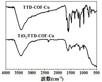 A titanium dioxide porphyrin-based covalent organic framework composite material and its preparation method and application