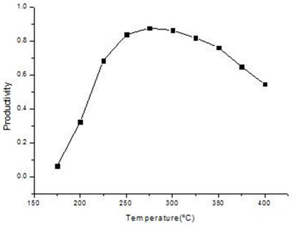 A method for efficiently preparing laughing gas