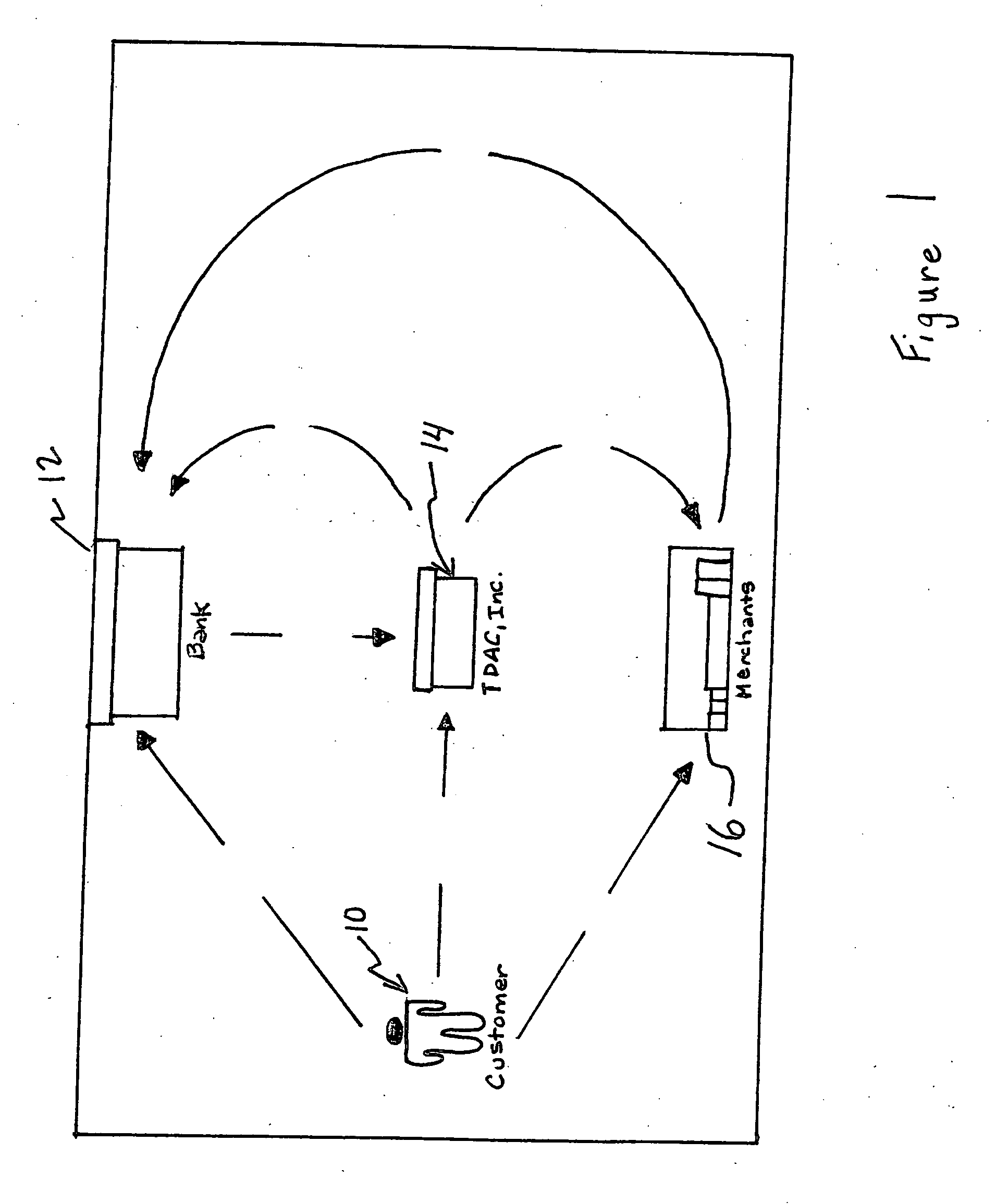 System and method for facilitating commercial transactions