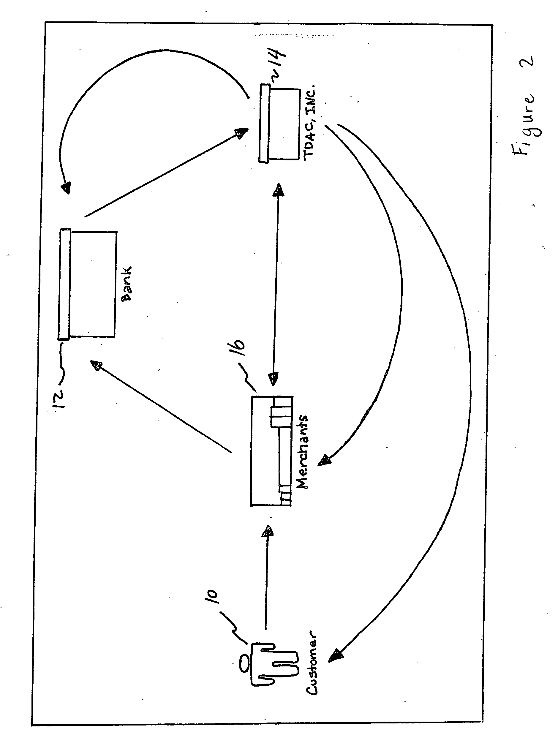 System and method for facilitating commercial transactions