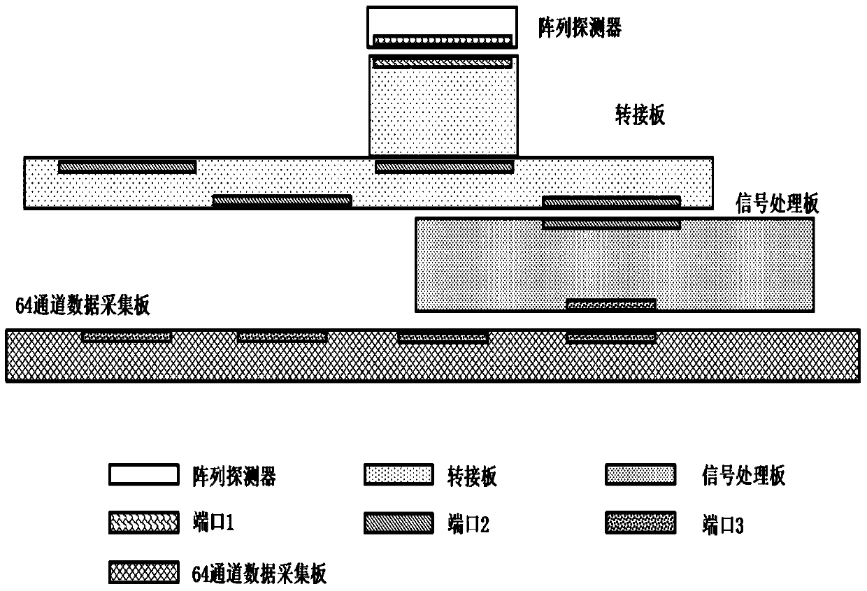 A scintillator performance testing device and its consistency correction method