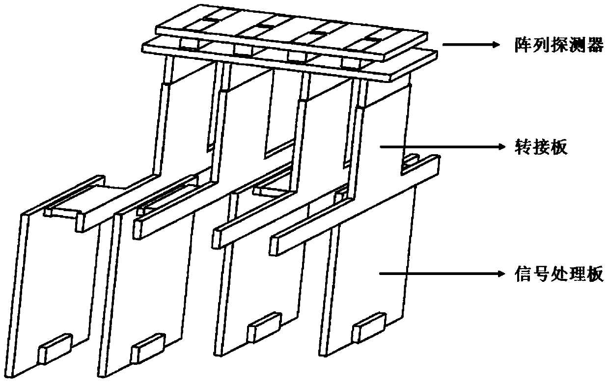 A scintillator performance testing device and its consistency correction method