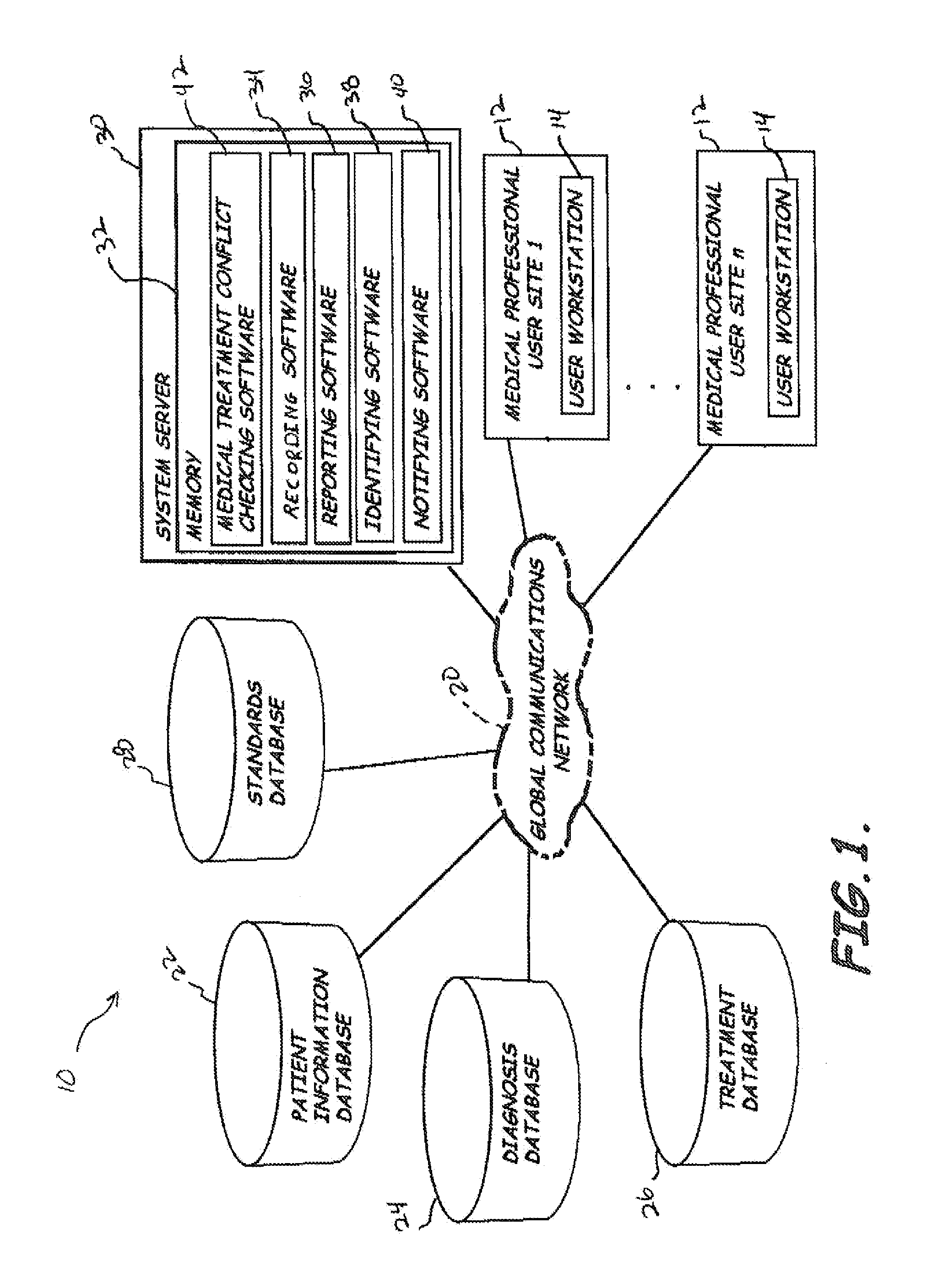Medical information searching and indexing method and system