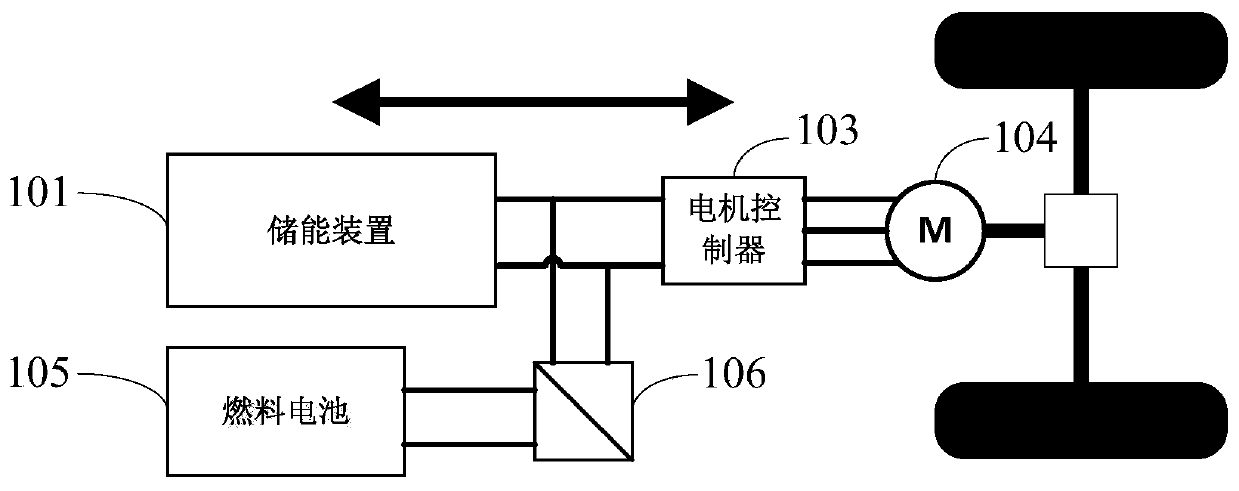 Control method, system, device and storage medium of automobile power plant