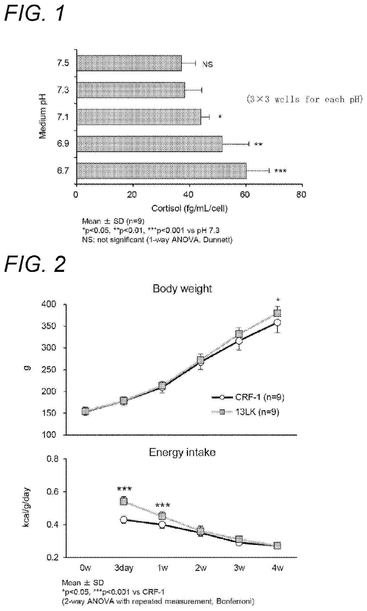 Metabolism improving agent