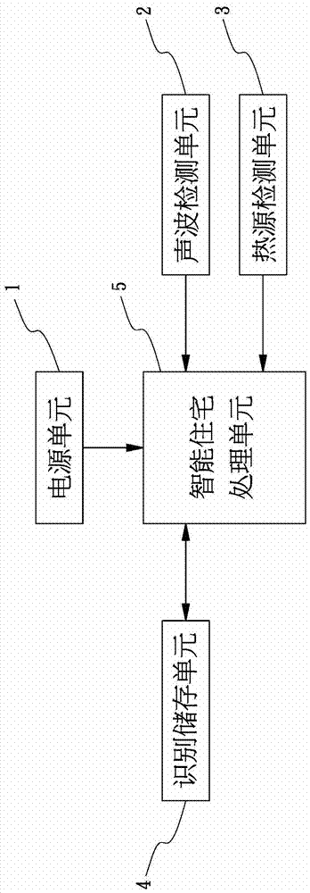 Smart home positioning device