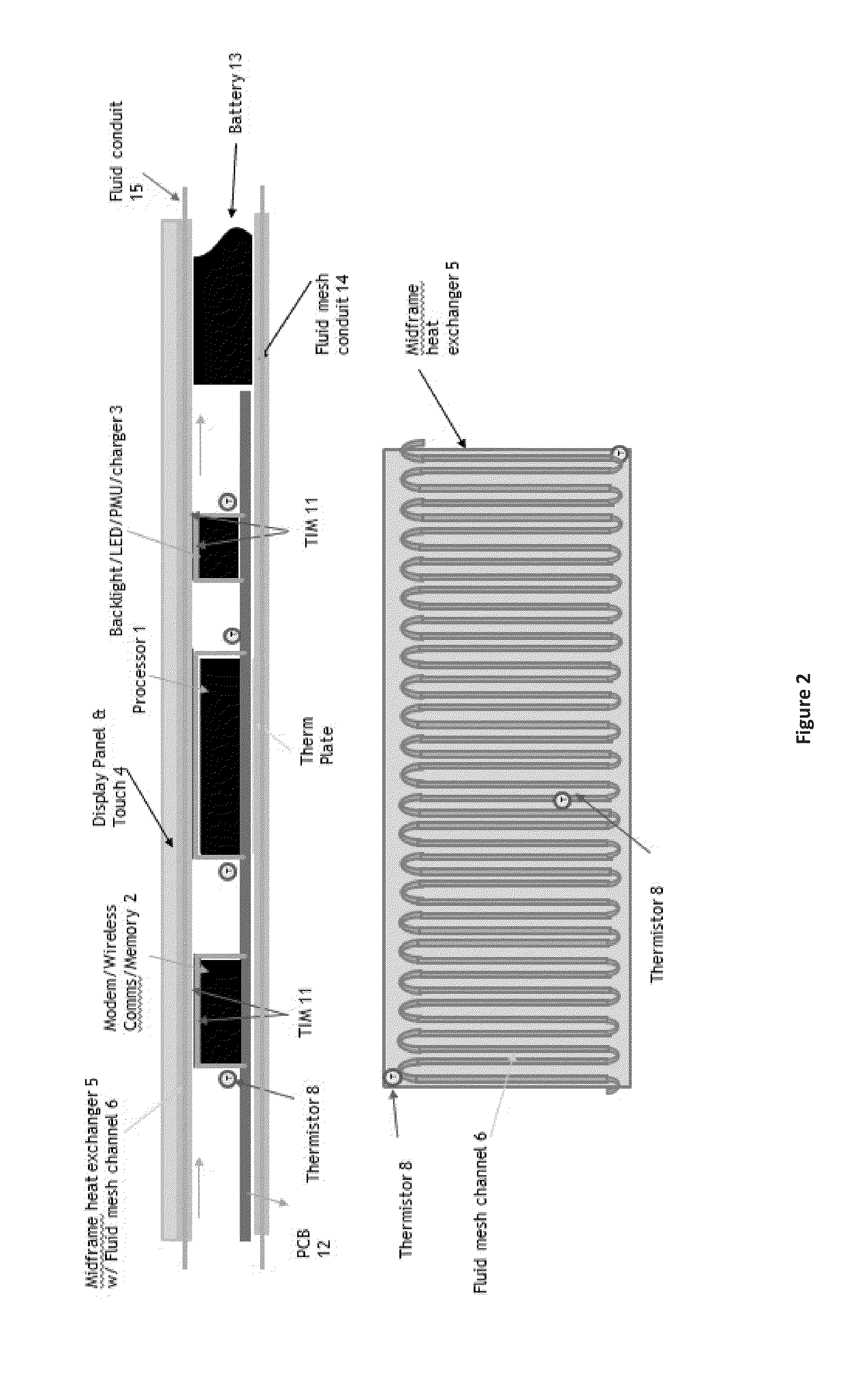 Method and apparatus for dynamically cooling electronic devices