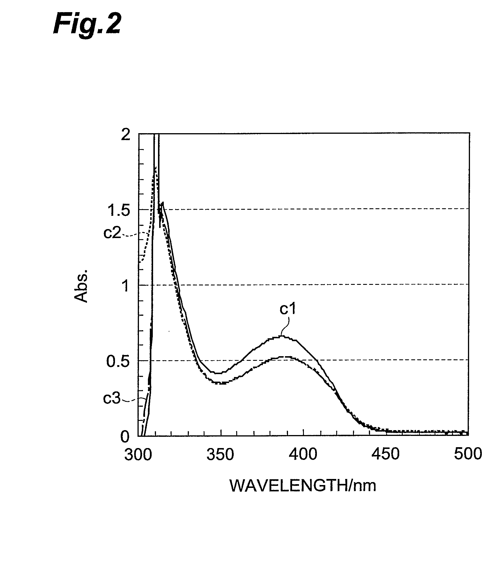 Photosensitive resin composition, photosensitive element, method for forming resist pattern and method for producing printed wiring board