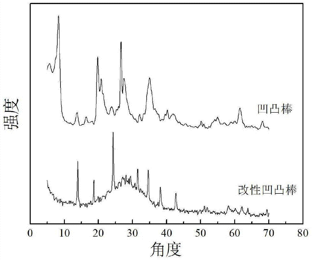 Composite flocculant for pig farm wastewater and biological fermentation treatment method and equipment
